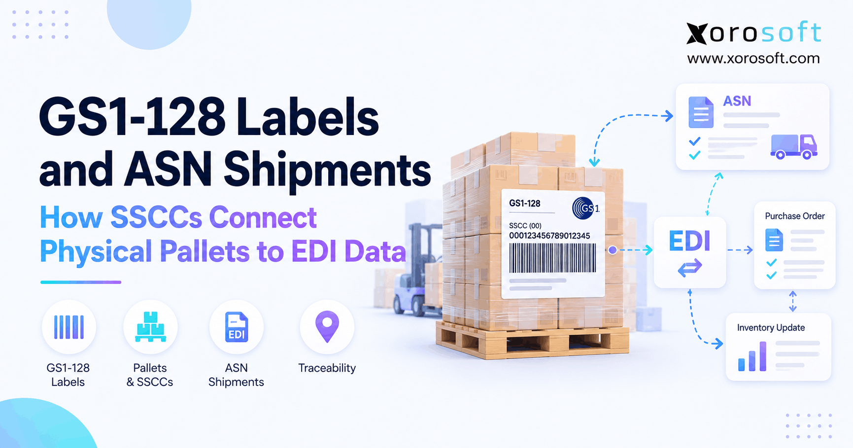 1. GS1-128 labels showing SSCC barcode connections between pallets, EDI, and shipment data.