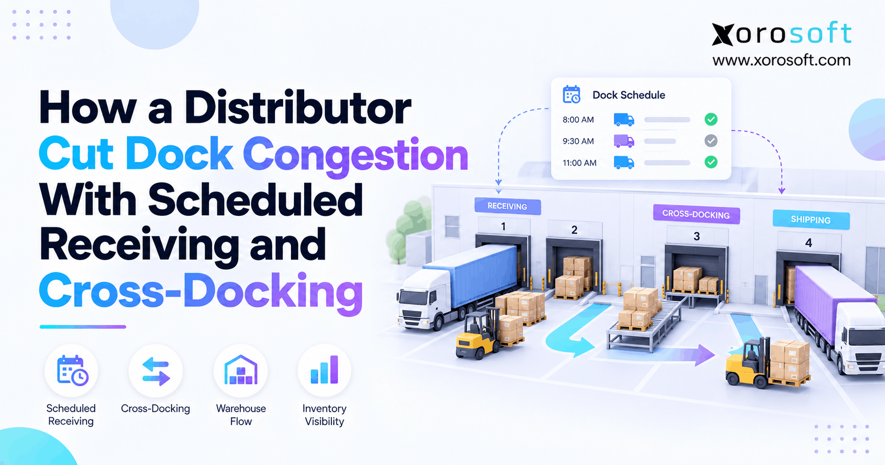 Dock scheduling workflow showing scheduled receiving, cross-docking, trucks, and warehouse receiving operations.