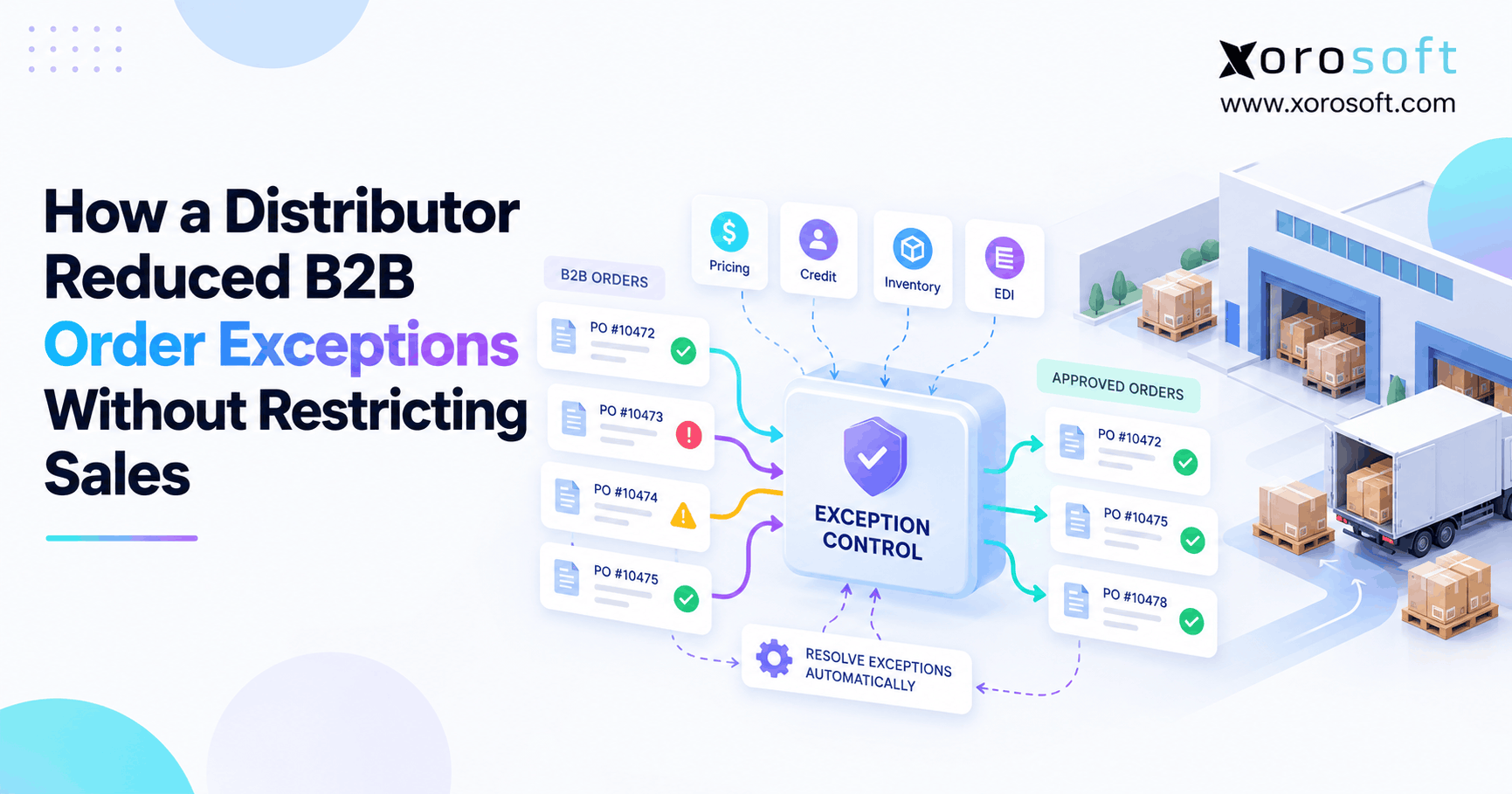 B2B order exceptions managed through automated pricing, credit, inventory, and EDI validation.