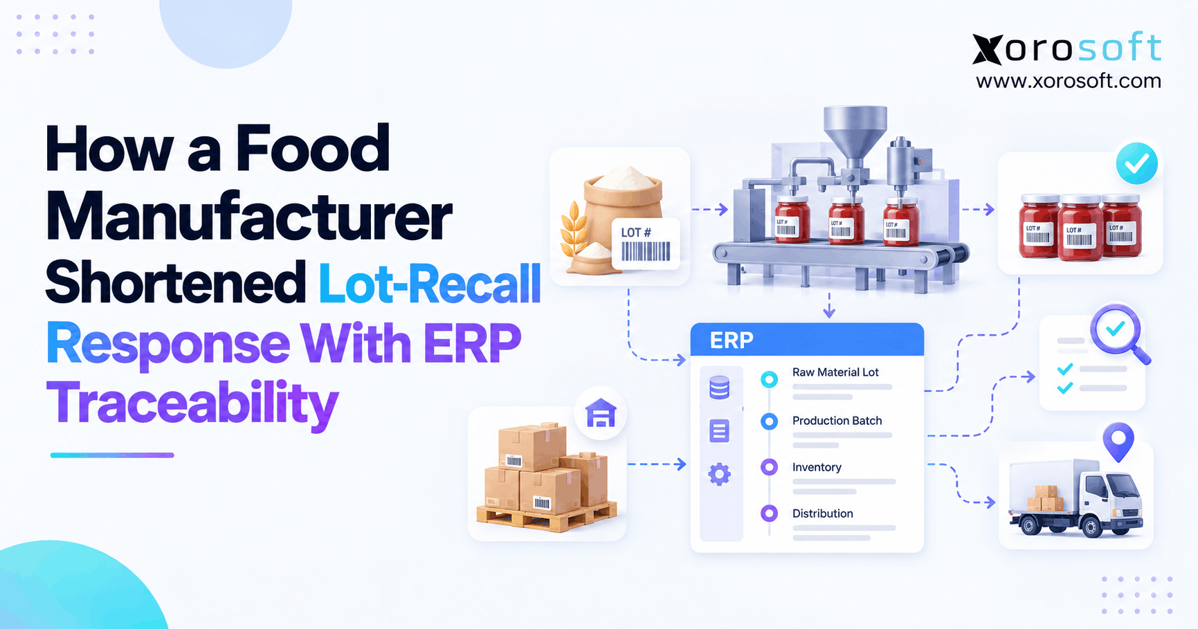How a Food Manufacturer Shortened Lot-Recall Response With ERP Traceability Lot traceability ERP connecting raw ingredients, food production batches, warehouse inventory, and customer shipments for faster recall investigations.