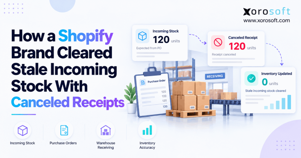 Shopify incoming inventory showing how a brand cleared stale stock by canceling unshipped supplier receipts and correcting inventory records.