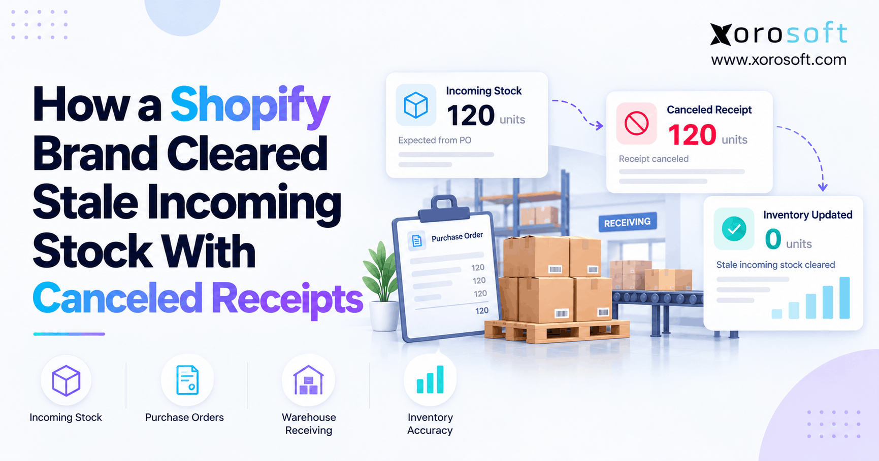 How a Shopify Brand Cleared Stale Incoming Stock With Canceled Receipts Shopify incoming inventory showing how a brand cleared stale stock by canceling unshipped supplier receipts and correcting inventory records.