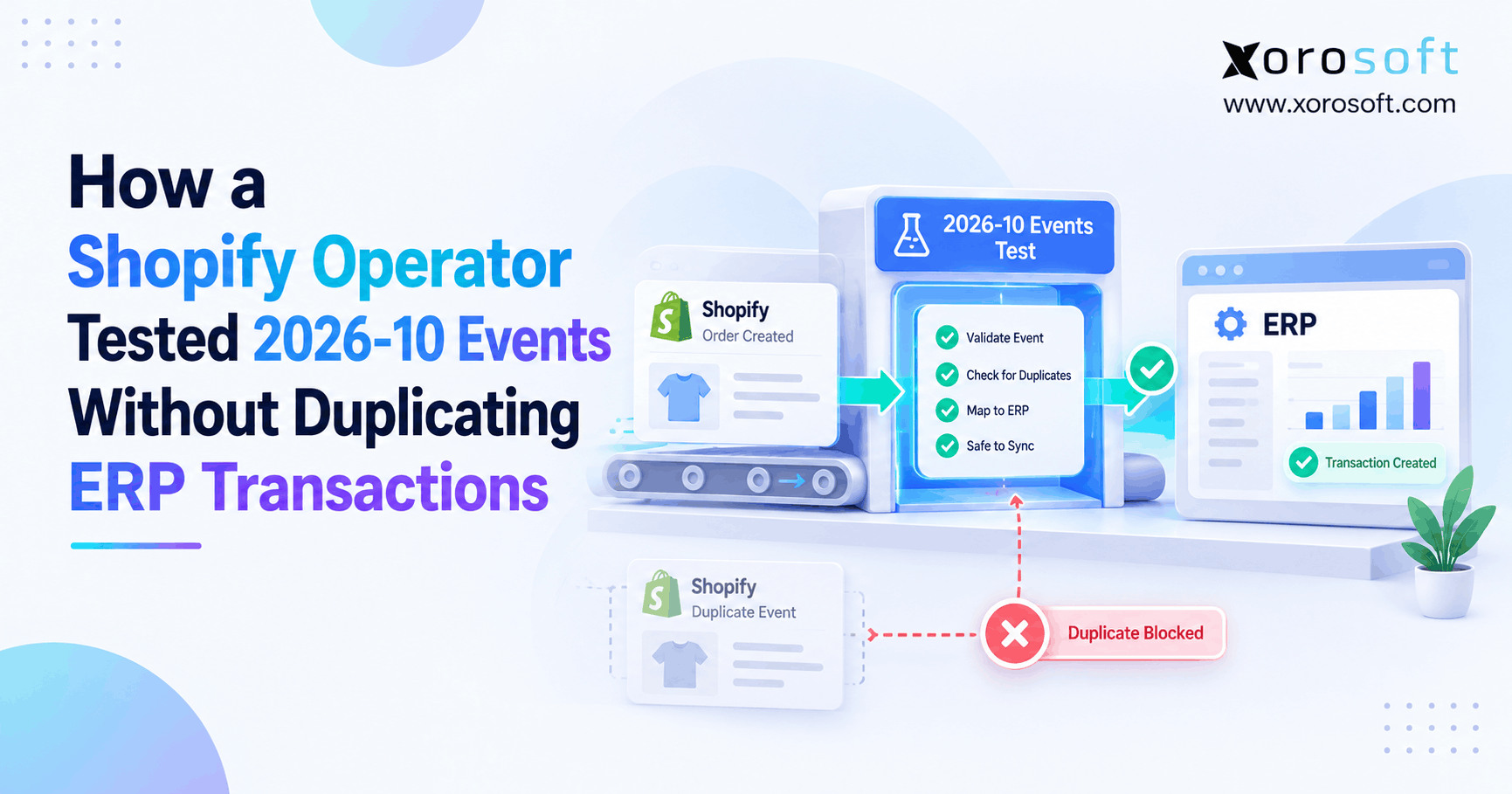 Shopify Events testing for 2026-10 to prevent duplicate ERP orders and ensure accurate transaction processing.