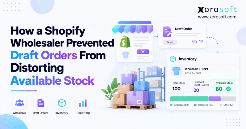 Shopify draft order inventory dashboard showing reserved quantities and accurate available stock for wholesalers.