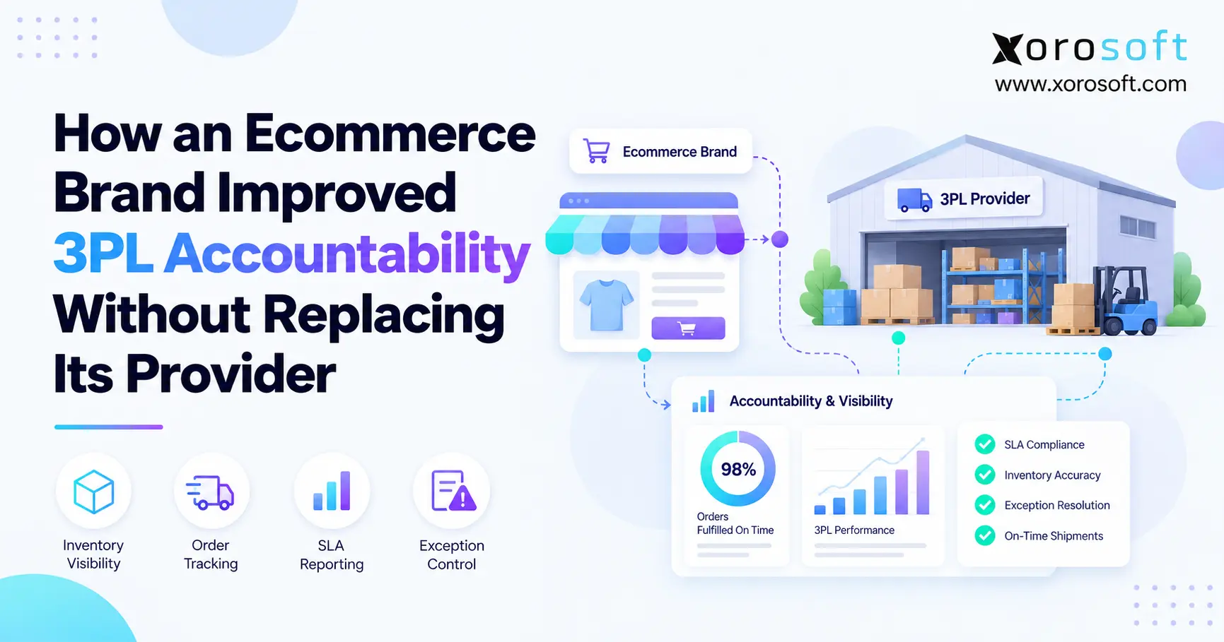 How an Ecommerce Brand Improved 3PL Accountability Without Replacing Its Provider 3PL accountability dashboard connecting an ecommerce brand with inventory visibility, SLA reporting, order tracking, and its fulfillment provider.