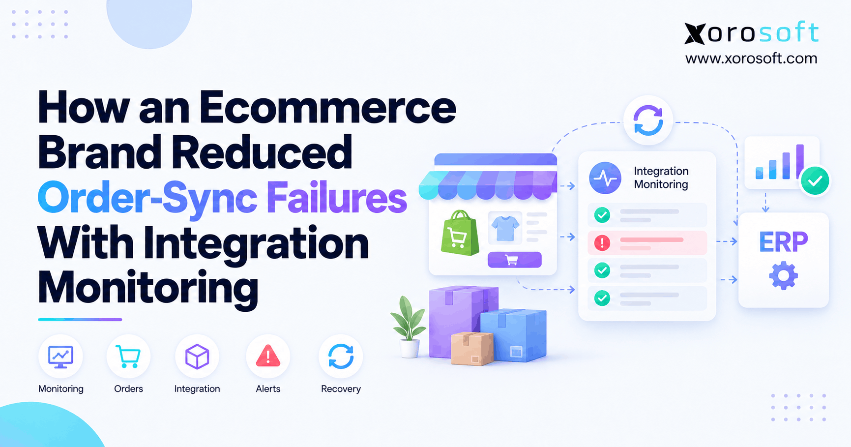 Order sync failures detected through integration monitoring between Shopify, ERP, and warehouse fulfillment systems.
