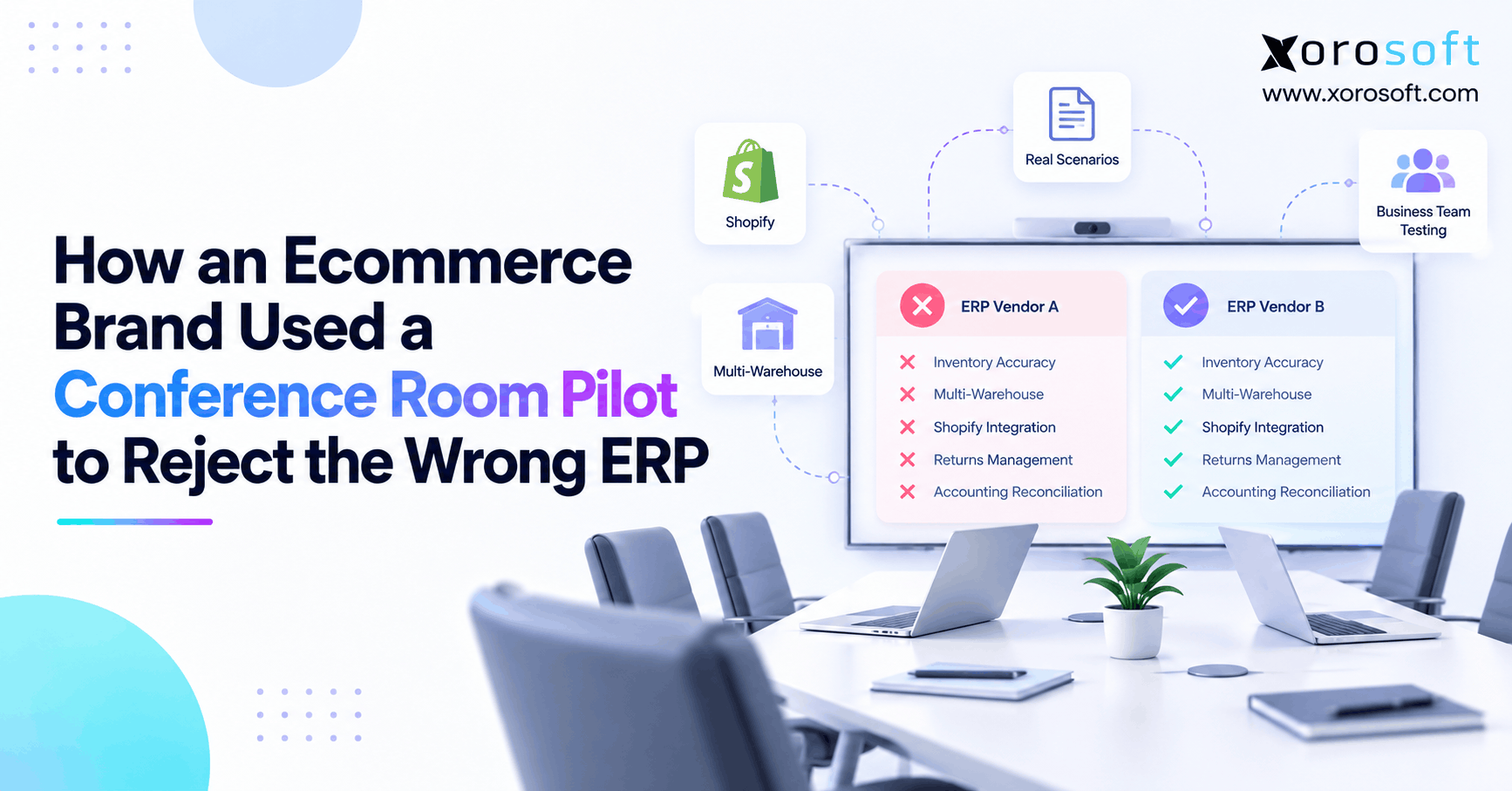 How an Ecommerce Brand Used a Conference Room Pilot to Reject the Wrong ERP ERP selection case study showing how an ecommerce brand used a conference room pilot to identify critical software failures.