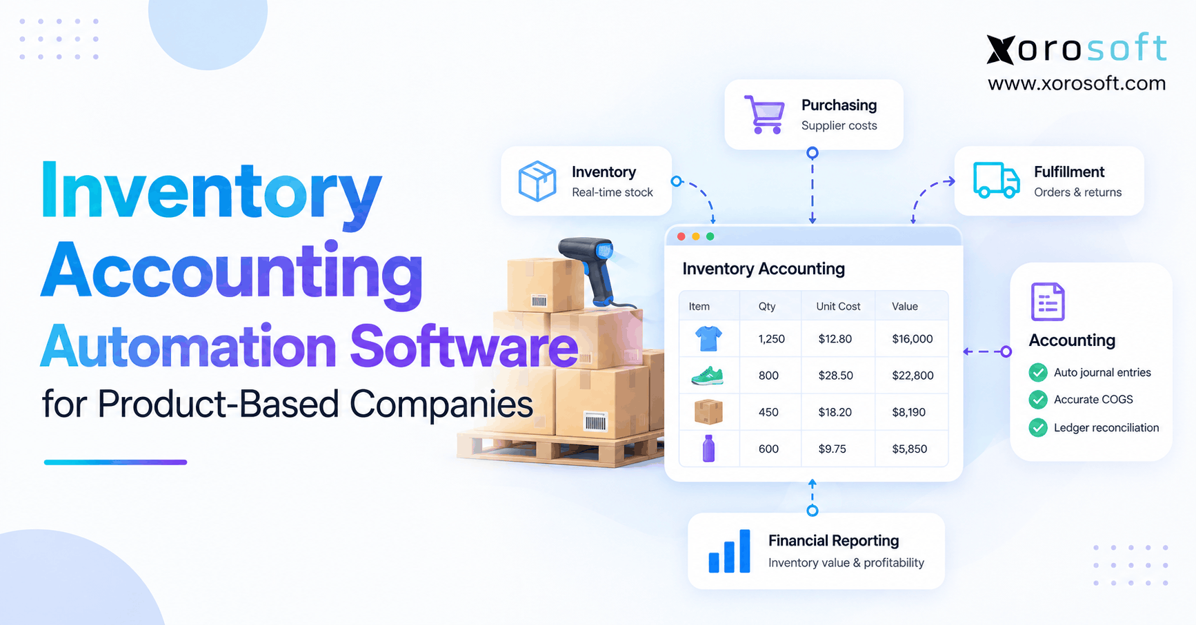 Inventory accounting automation software connecting warehouse stock, product costs, and financial reporting for product-based companies.