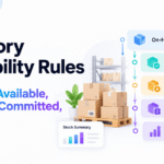 Inventory availability rules showing on-hand, available, reserved, committed, and ATP stock in a warehouse management system.