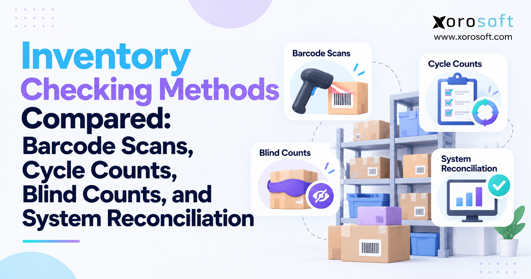 Inventory Checking Methods Illustrated Inventory checking methods comparison graphic with barcode scans, cycle counts, blind counts, and system reconciliation.