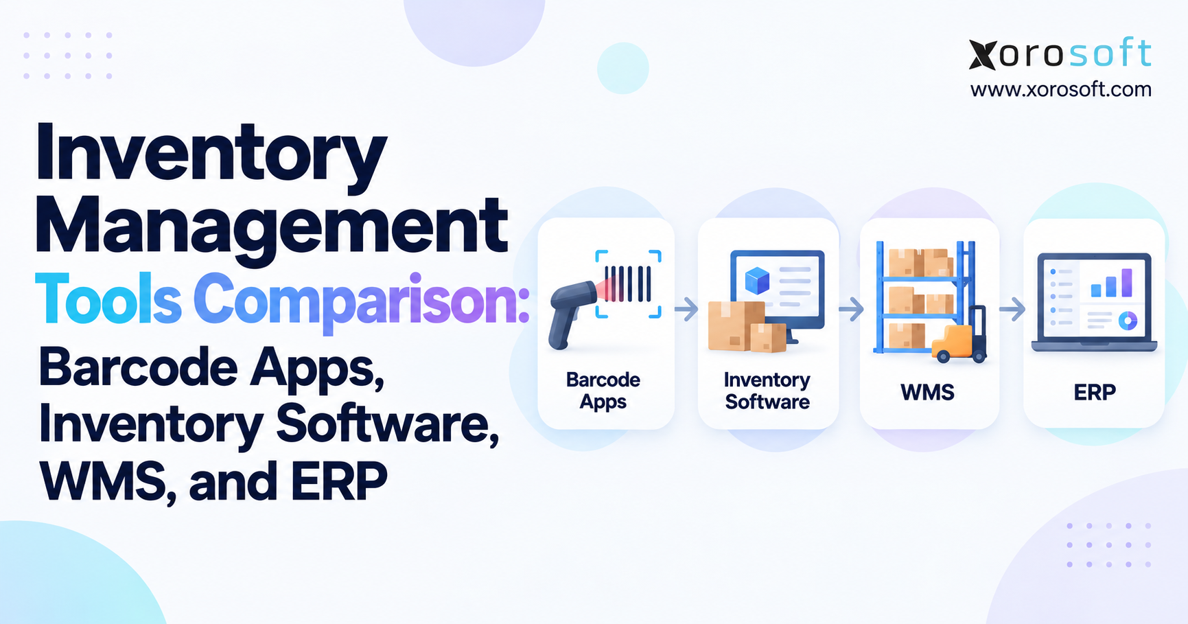 Inventory Management Tools Comparison Inventory management tools comparison graphic with barcode apps, inventory software, WMS, and ERP.