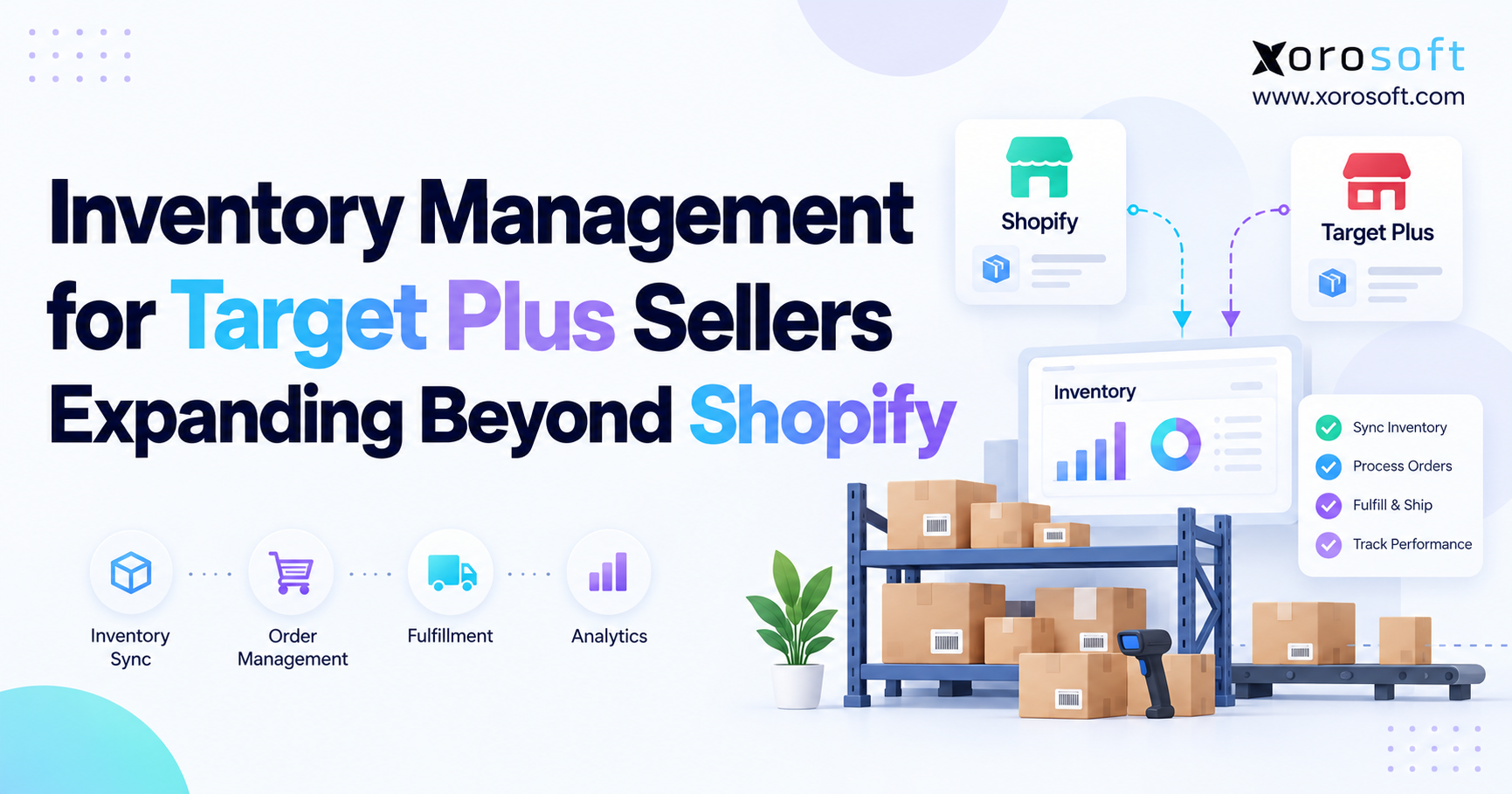 Blog banner showing inventory management for Target Plus sellers expanding beyond Shopify, with Shopify and Target Plus connected to a warehouse inventory dashboard.