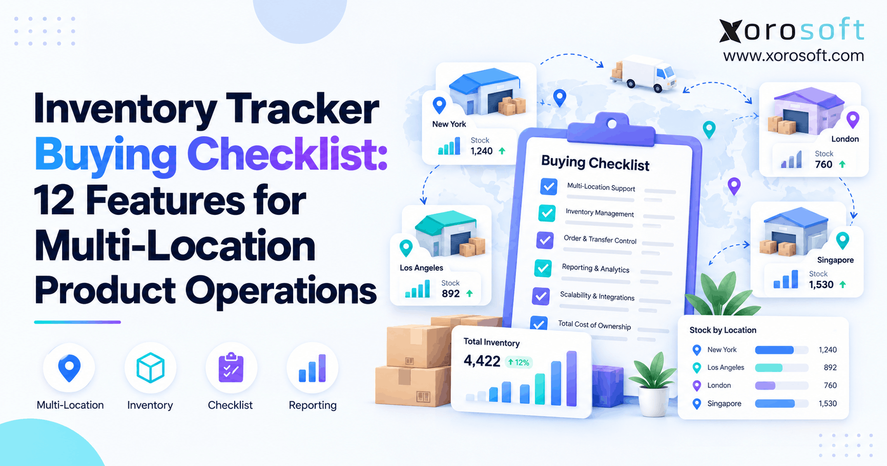 Inventory tracker buying checklist showing multi-location warehouses, stock levels, transfers, and reporting for product operations.