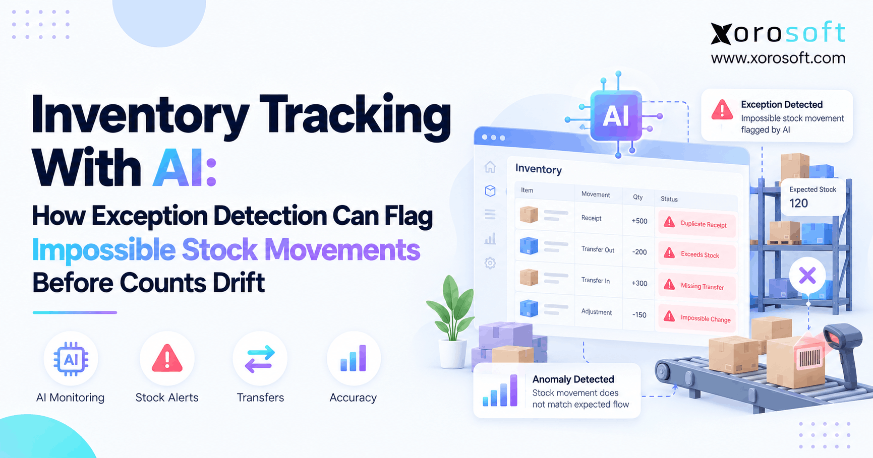 Inventory exception detection with AI identifying duplicate receipts, missing transfers, and impossible stock movements.