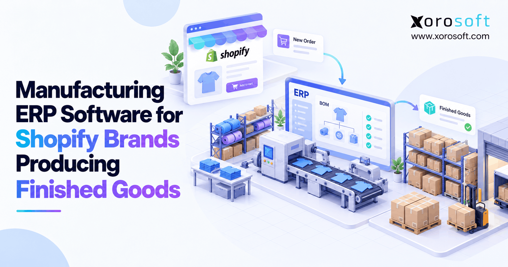 Manufacturing ERP Software for Shopify Brands Producing Finished Goods Shopify manufacturing ERP software connecting production planning, work orders, and finished goods inventory.