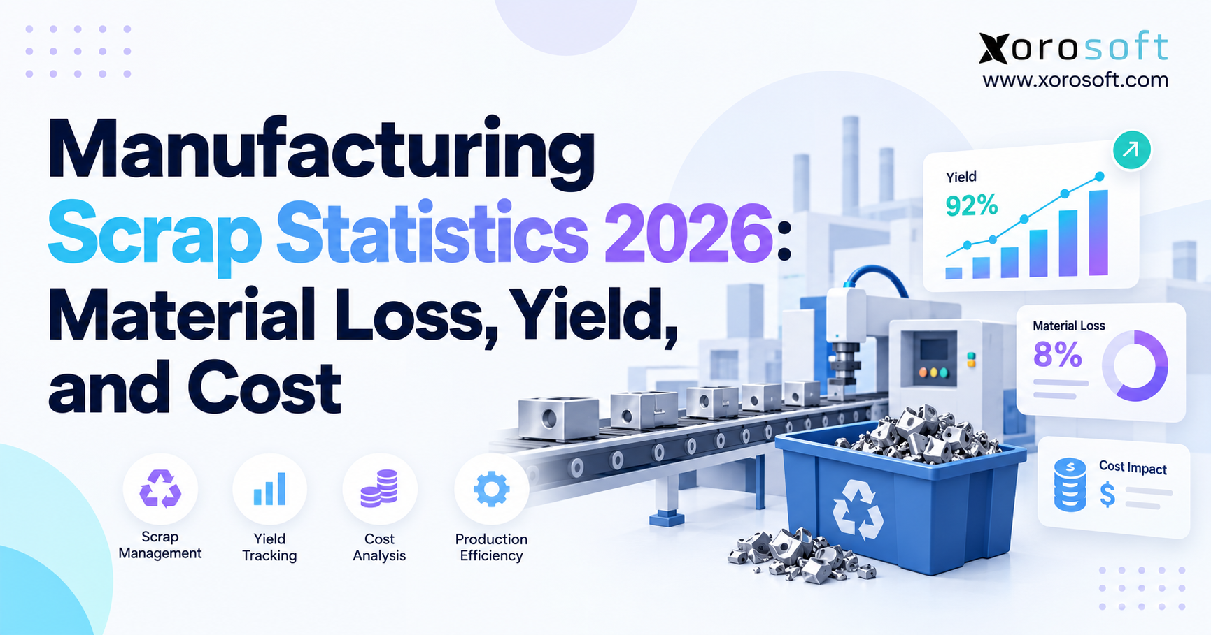 Manufacturing Scrap Statistics 2026: Material loss, production yield, scrap rates, and manufacturing cost analysis.