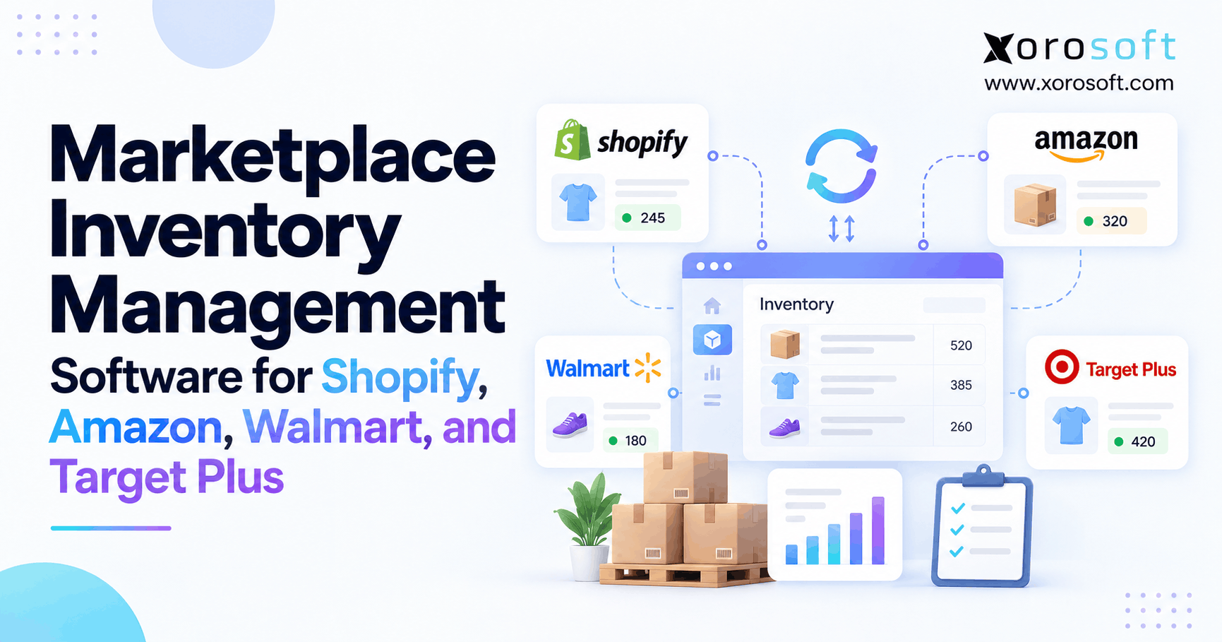 Marketplace inventory management software connecting Shopify, Amazon, Walmart, and Target Plus through a centralized inventory dashboard.