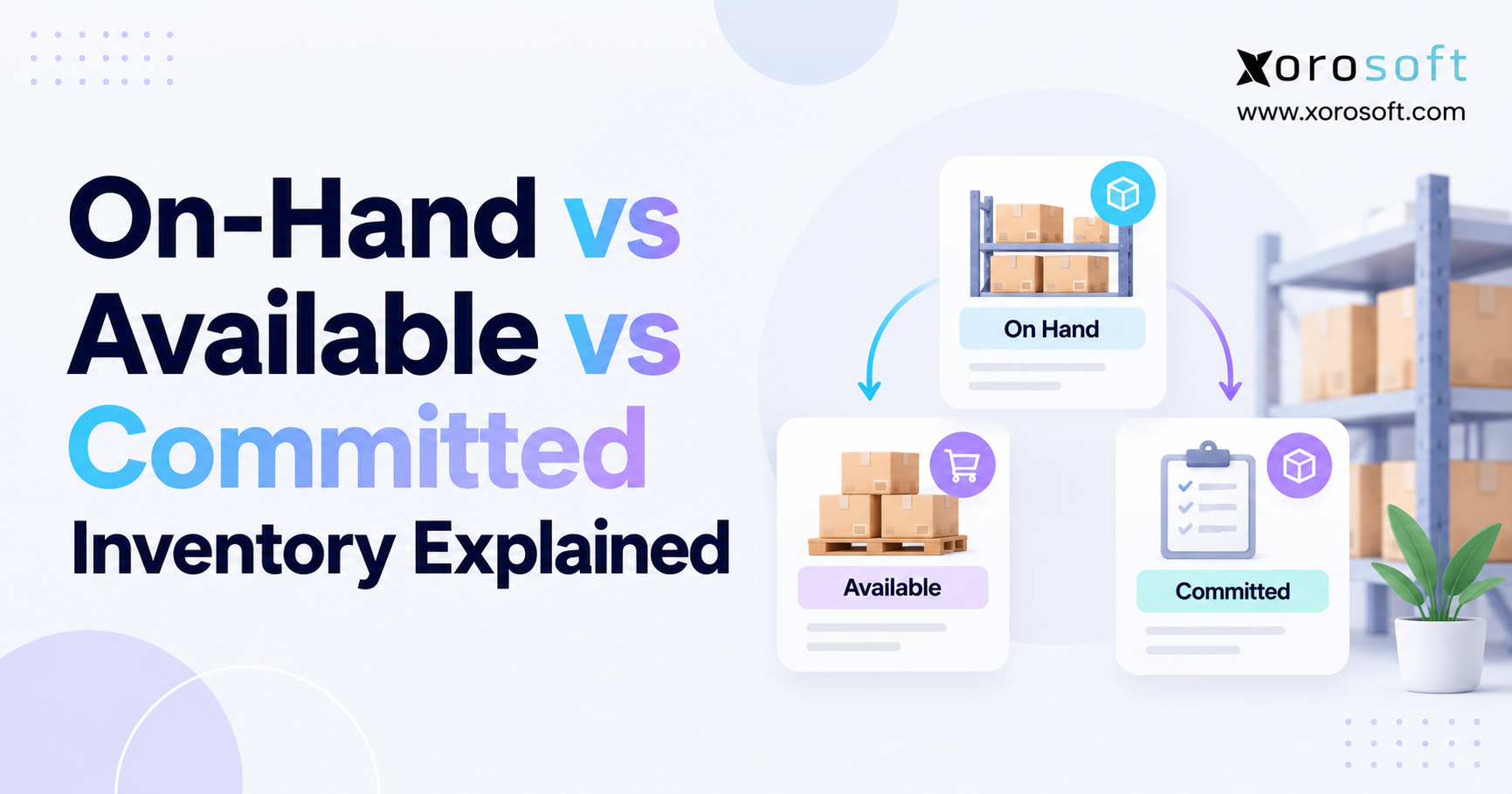 On-Hand vs Available vs Committed Inventory Explained Banner showing “On-Hand vs Available vs Committed Inventory Explained” with warehouse inventory cards and Xorosoft branding.