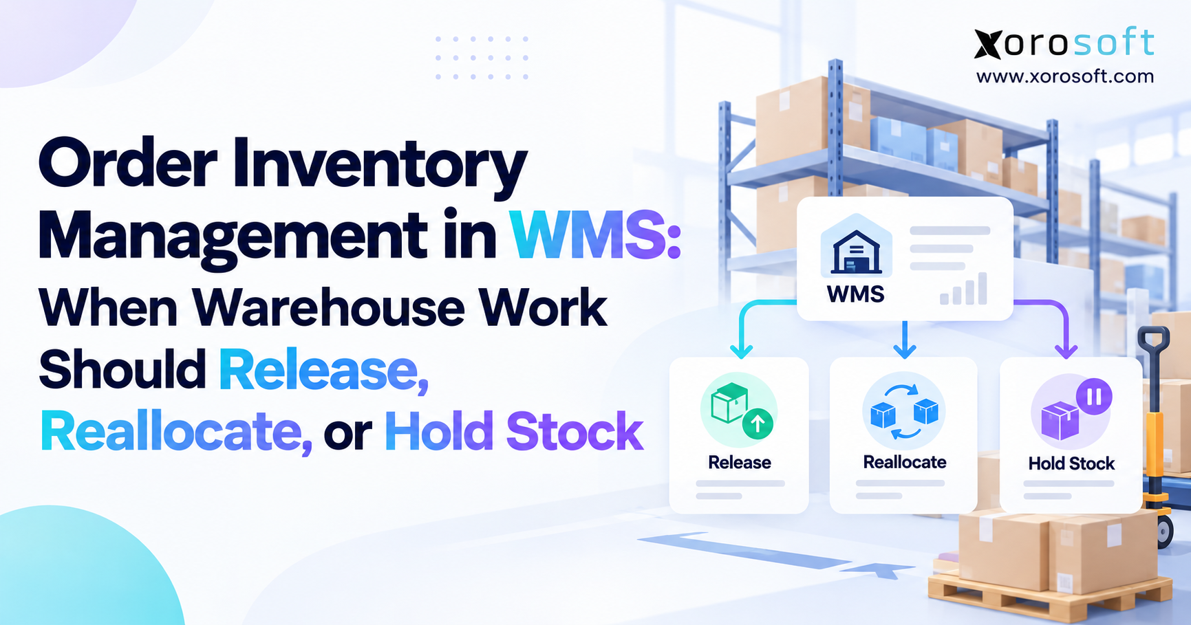 Order Inventory Decisions in WMS Banner showing WMS order inventory management with warehouse shelves and decision cards for release, reallocate, and hold stock.