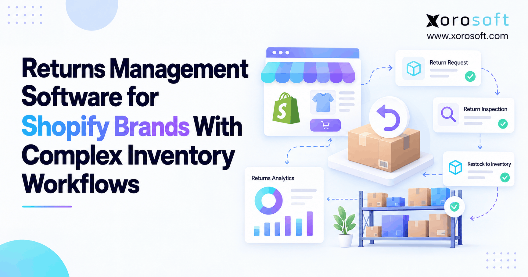 Shopify returns management software showing return requests, product inspection, and warehouse restocking workflows.