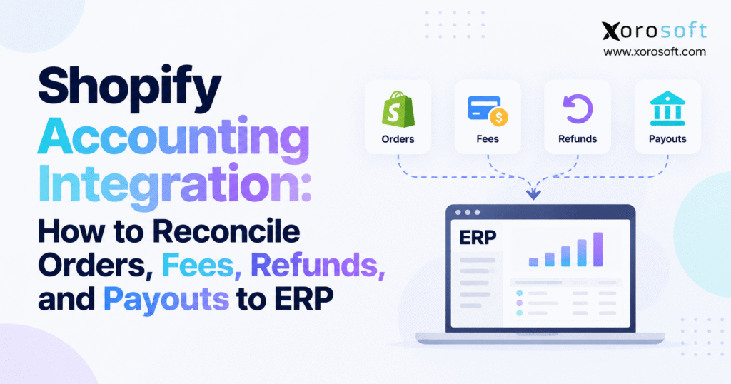 Shopify accounting integration graphic showing orders, fees, refunds, and payouts flowing into ERP.