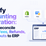Shopify accounting integration graphic showing orders, fees, refunds, and payouts flowing into ERP.