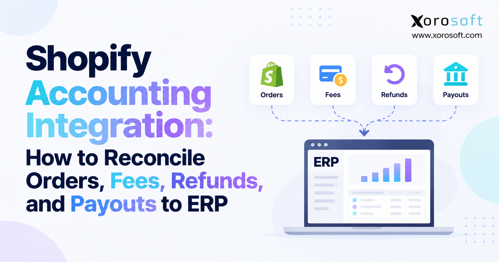Shopify accounting integration graphic showing orders, fees, refunds, and payouts flowing into ERP.