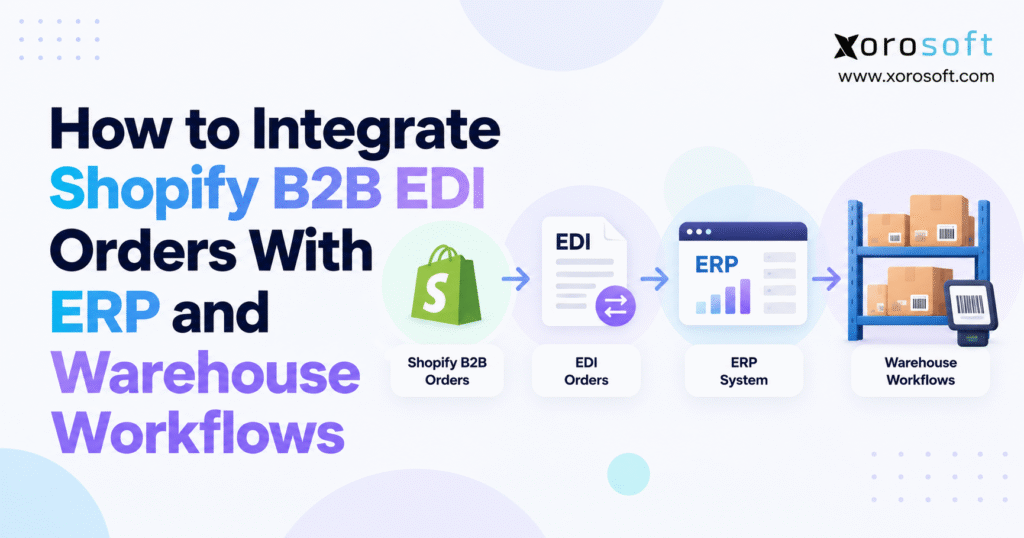 Shopify B2B EDI orders integrated with ERP and warehouse workflows.
