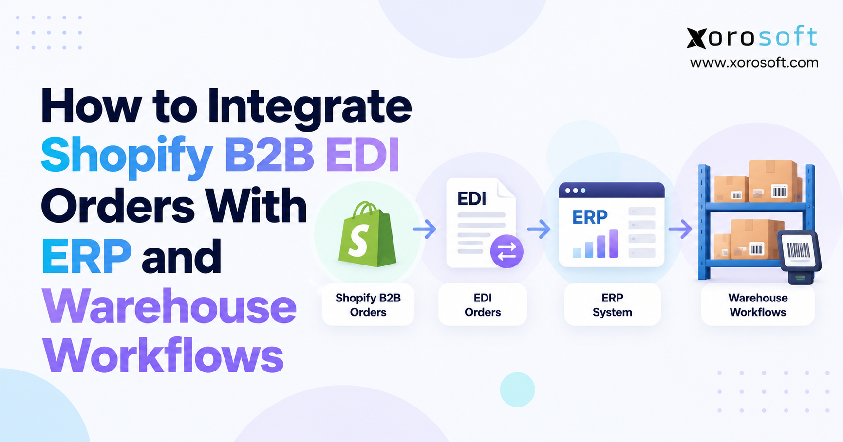 Shopify B2B EDI Workflow Integration Shopify B2B EDI orders integrated with ERP and warehouse workflows.