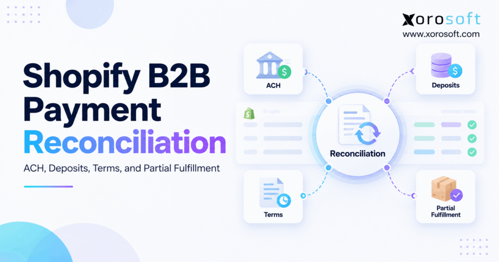 Shopify B2B payment reconciliation showing ACH payments, deposits, payment terms, and partial fulfillment workflows.