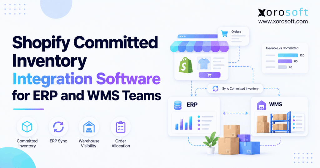 Shopify committed inventory integration connecting ERP and WMS systems for accurate stock allocation, real-time synchronization, and warehouse visibility.