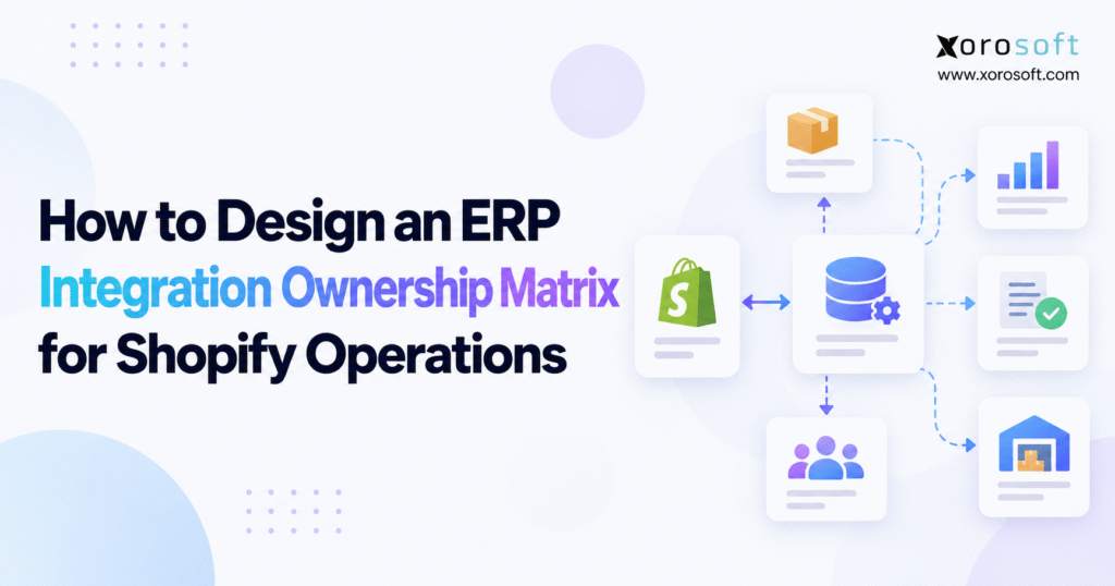 ERP integration ownership matrix for Shopify operations showing connected inventory, warehouse, reporting, and workflow management systems.