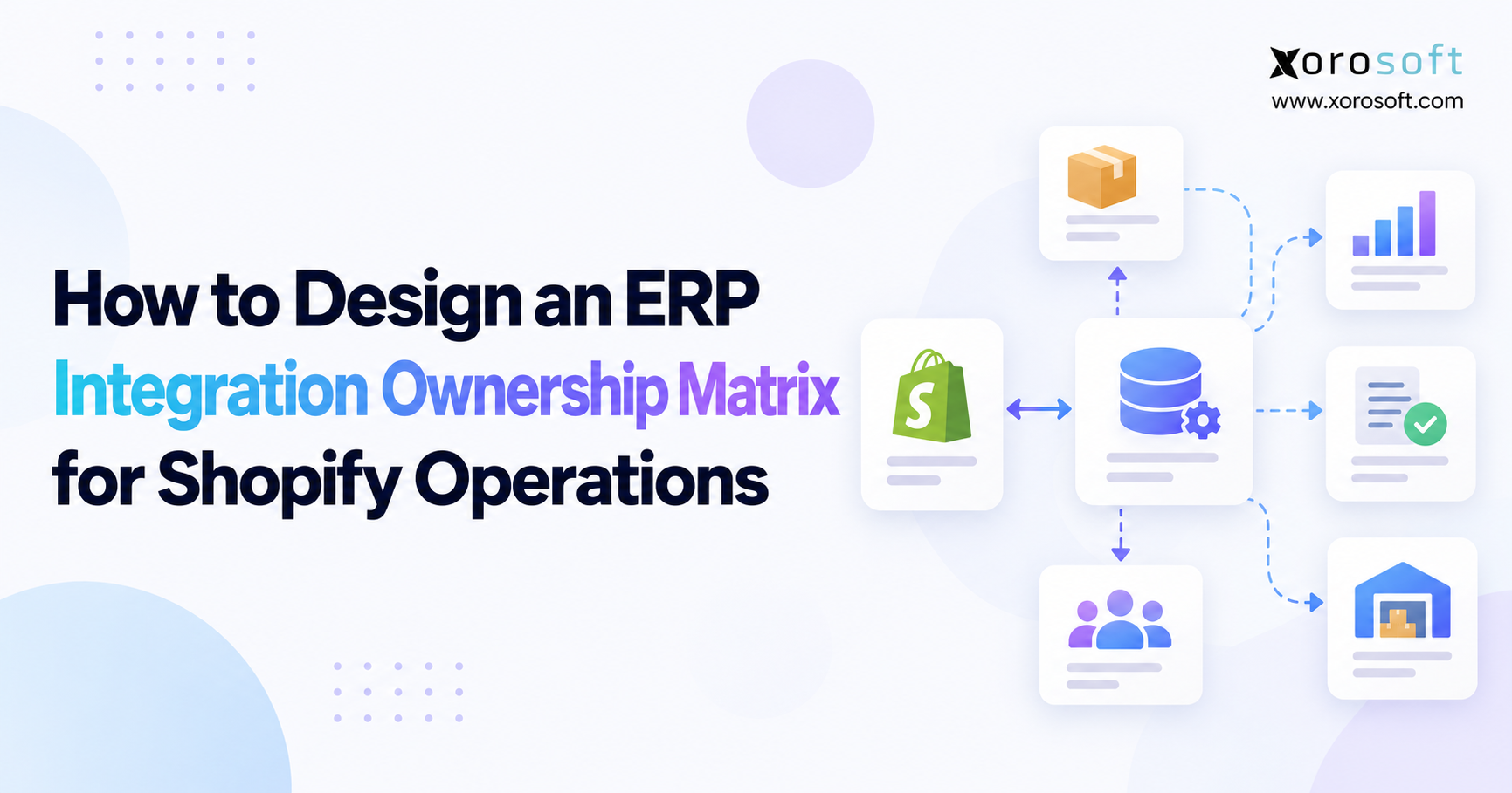 Shopify ERP Integration Ownership Matrix ERP integration ownership matrix for Shopify operations showing connected inventory, warehouse, reporting, and workflow management systems.