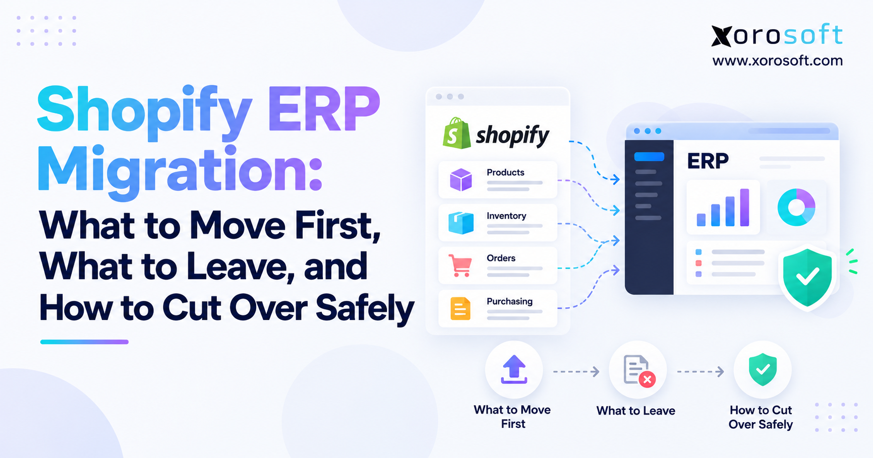 Shopify ERP migration banner showing what to move first, what to leave, and how to cut over safely.