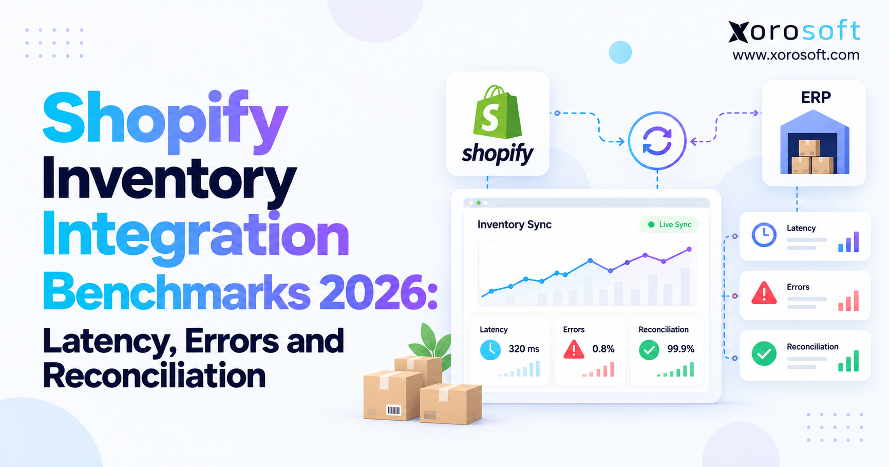 Shopify inventory integration benchmarks 2026: latency, errors, and reconciliation.