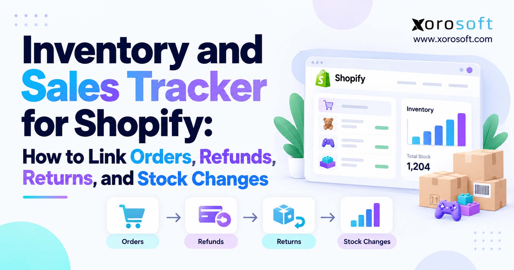 Shopify sales inventory tracker graphic showing orders, refunds, returns, and stock changes.