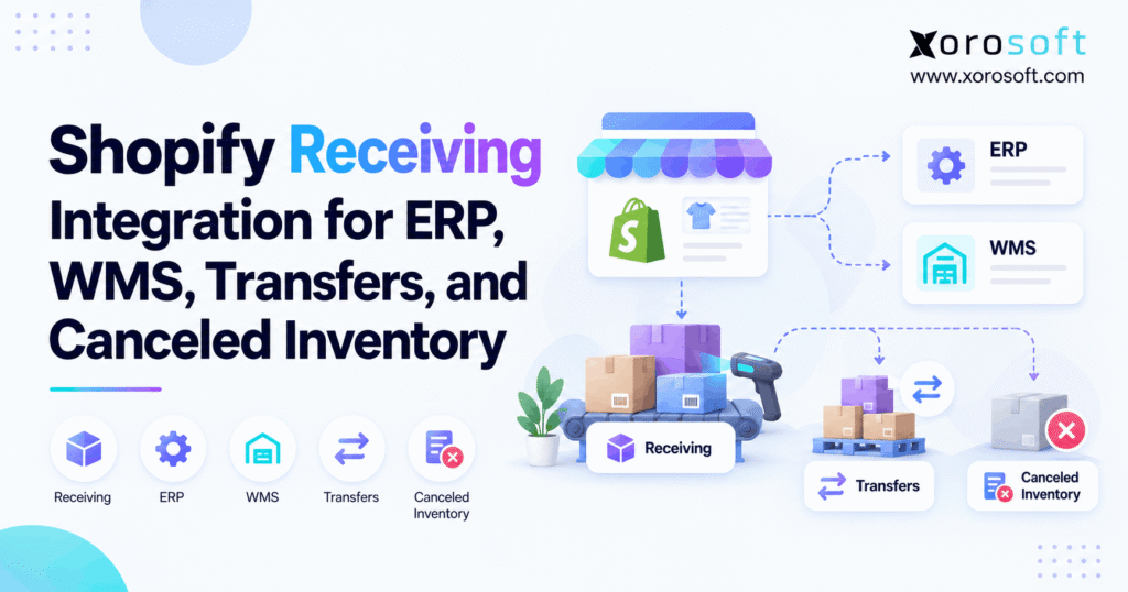 Shopify receiving integration connecting ERP, WMS, warehouse transfers, and canceled inventory in one workflow.