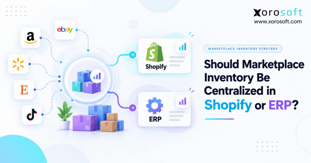 Shopify vs ERP inventory diagram showing marketplace stock centralized between Shopify, ERP, and multiple ecommerce channels.