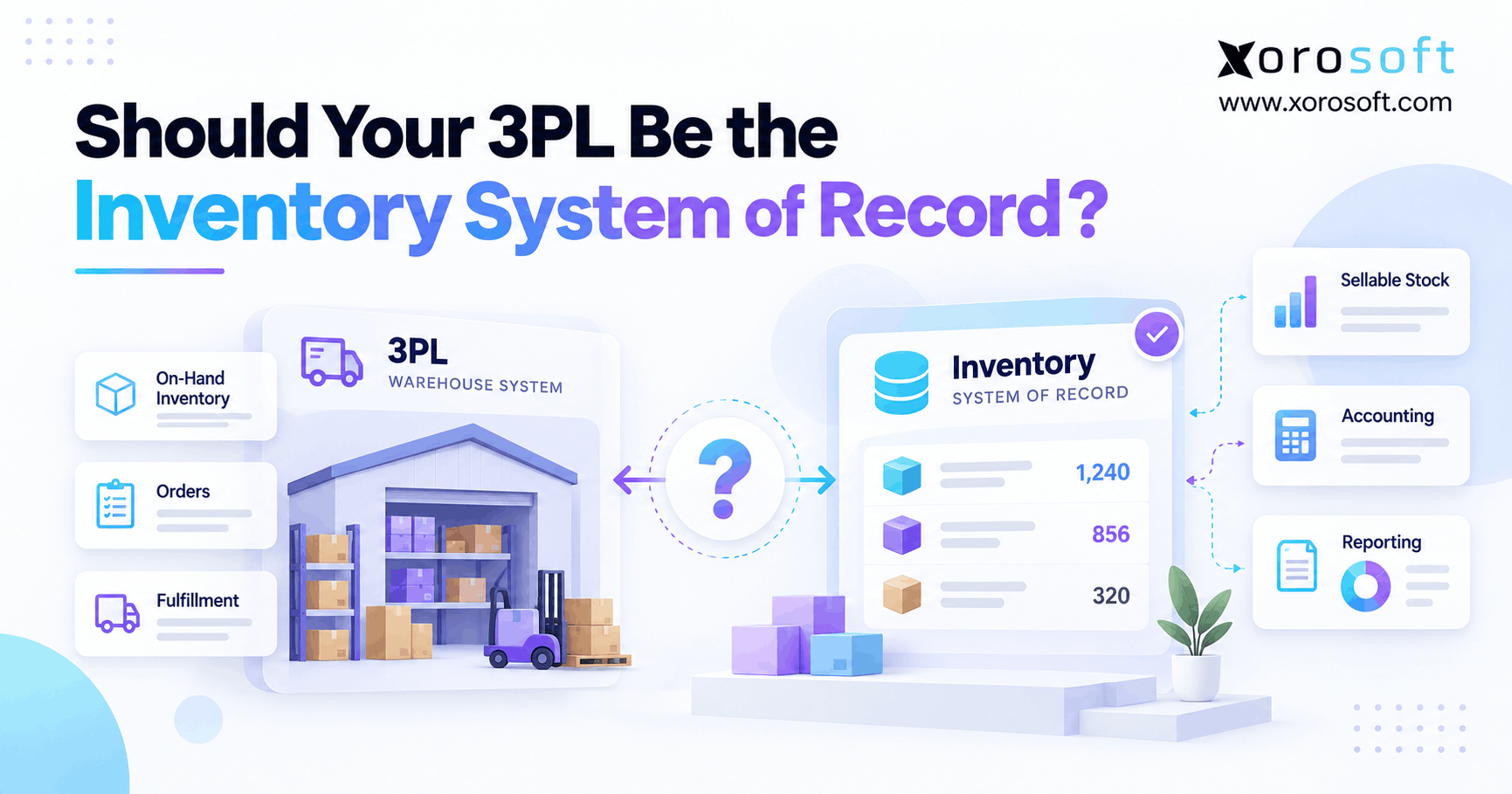 Inventory system of record connecting 3PL warehouse operations with Shopify, ERP, and stock management.