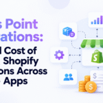 Shopify ERP vs point integrations showing the cost of managing inventory, accounting, and fulfillment across multiple apps.