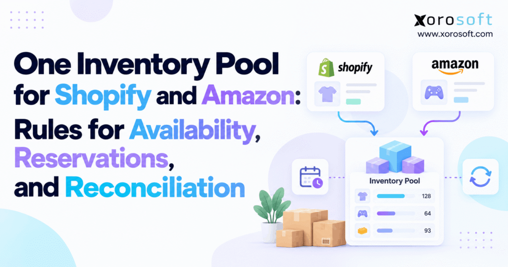 One Inventory Pool for Shopify and Amazon banner with inventory dashboard, Shopify and Amazon icons, and Xorosoft branding.