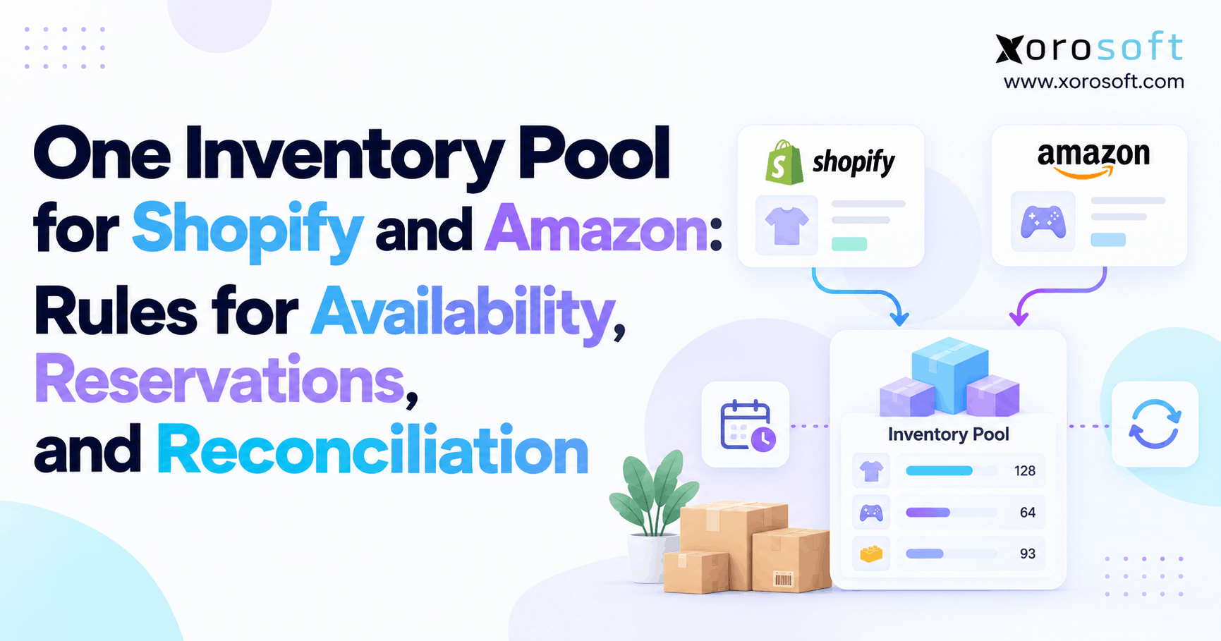 Unified Inventory Pool for Shopify and Amazon One Inventory Pool for Shopify and Amazon banner with inventory dashboard, Shopify and Amazon icons, and Xorosoft branding.