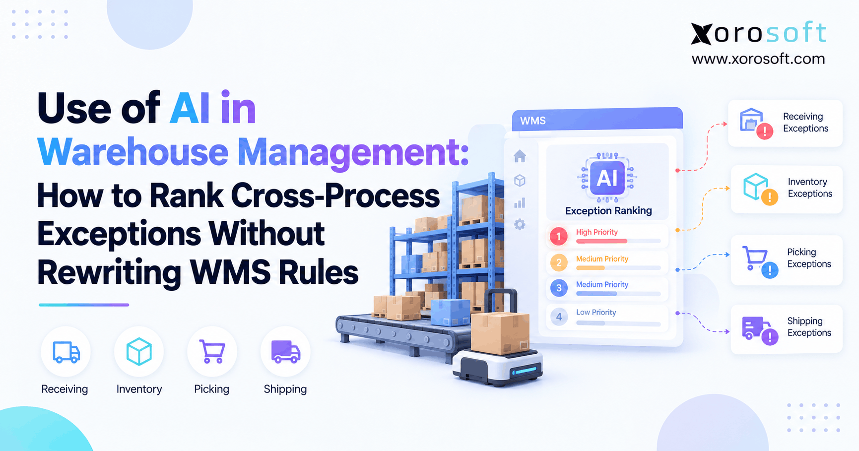 AI WMS integration dashboard ranking receiving, inventory, picking, and shipping exceptions by operational priority.