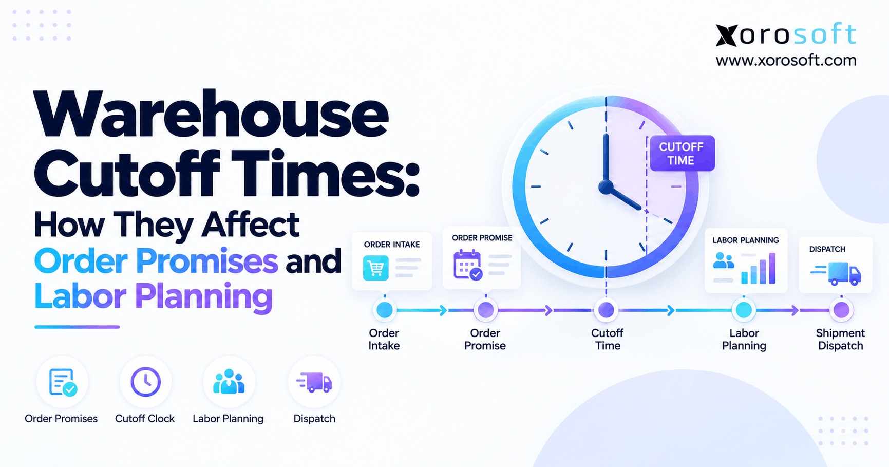 Warehouse cutoff times infographic showing order promises, labor planning, and shipment dispatch deadlines.
