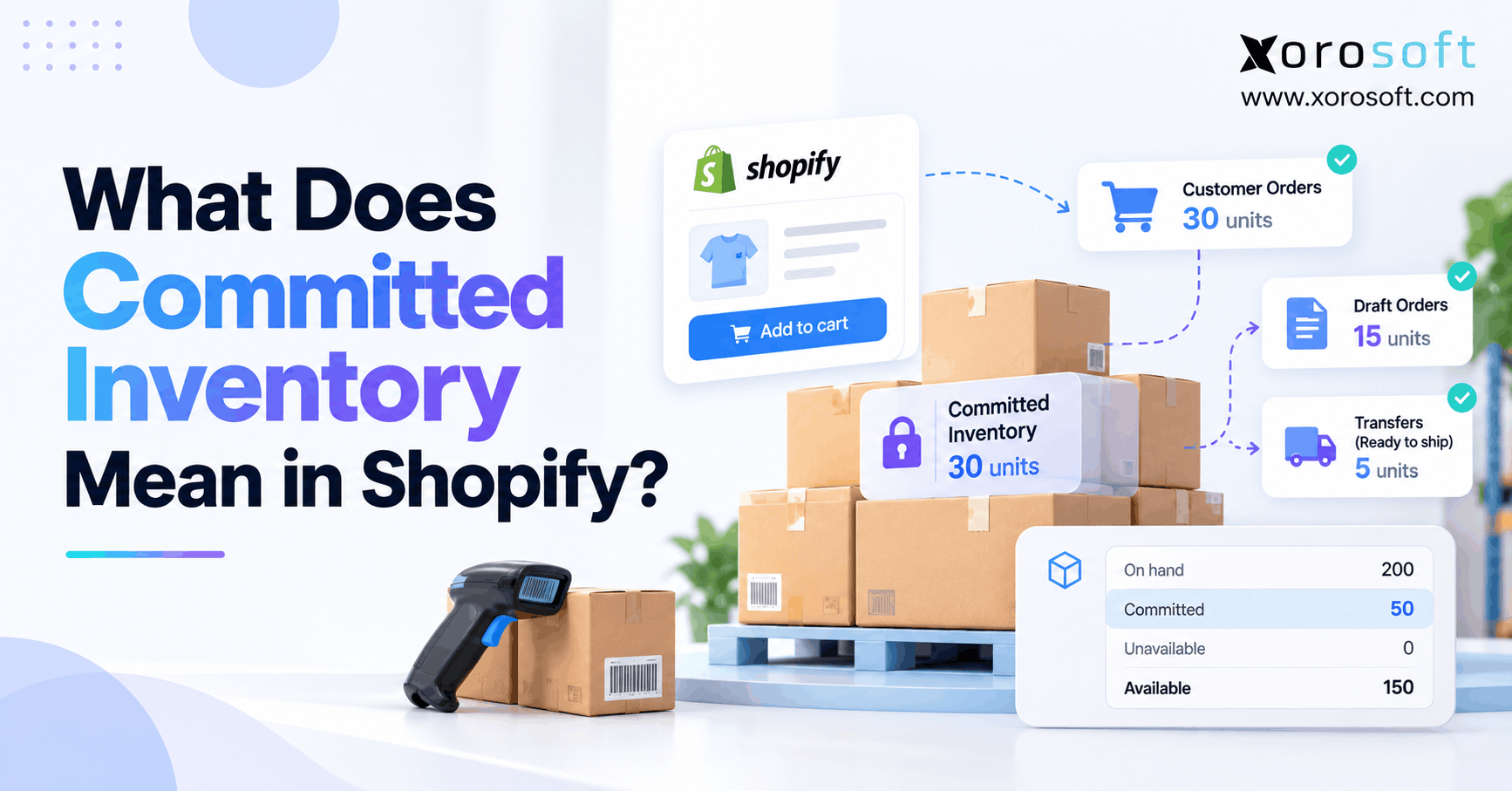 What Does Committed Inventory Mean in Shopify Shopify committed inventory showing stock reserved for customer orders, draft orders, and warehouse transfers.