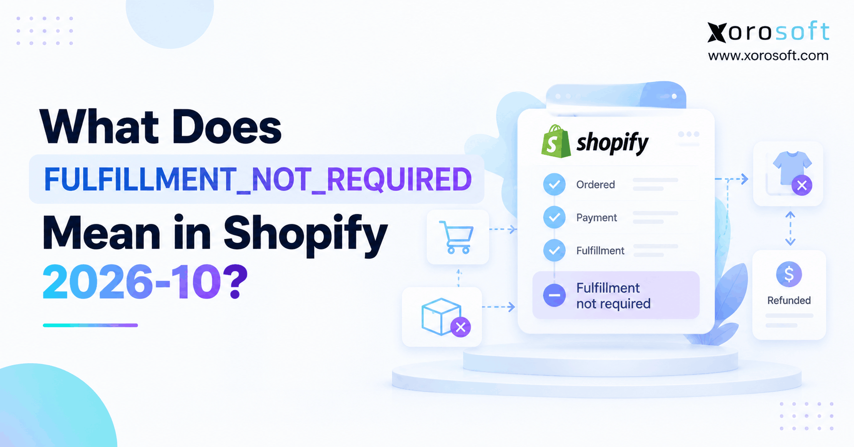 What Does FULFILLMENT_NOT_REQUIRED Mean in Shopify 2026-10 Shopify fulfillment not required status explained in the 2026-10 API update with an illustrated order management dashboard.