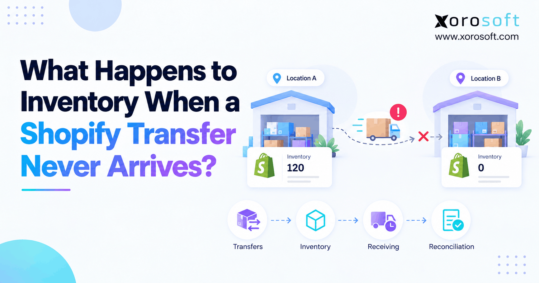 What Happens to Inventory When a Shopify Transfer Never Arrives Shopify transfer not received between two warehouses, showing missing inventory and an interrupted delivery route.