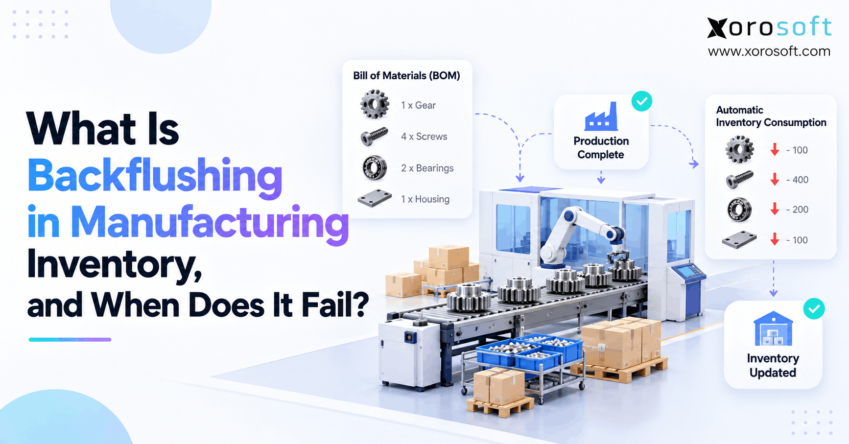 Backflushing in manufacturing showing BOM-based material consumption and automatic inventory updates after production.