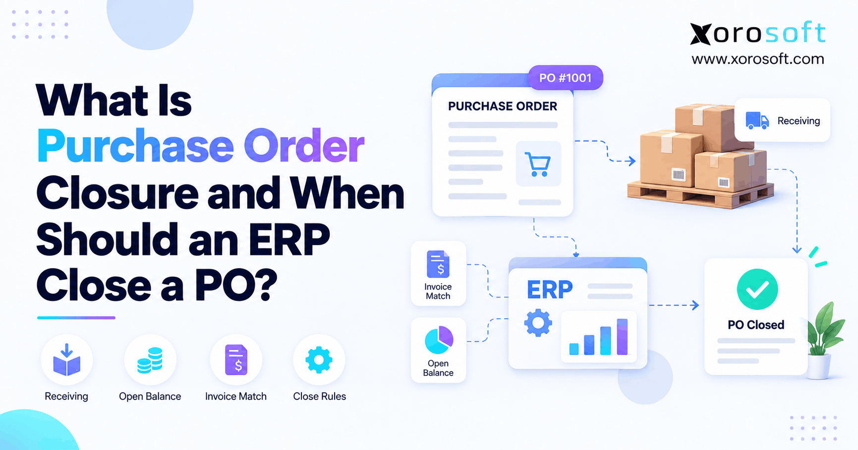 ERP workflow showing purchase order receiving, invoice matching, outstanding balances, and final PO closure.