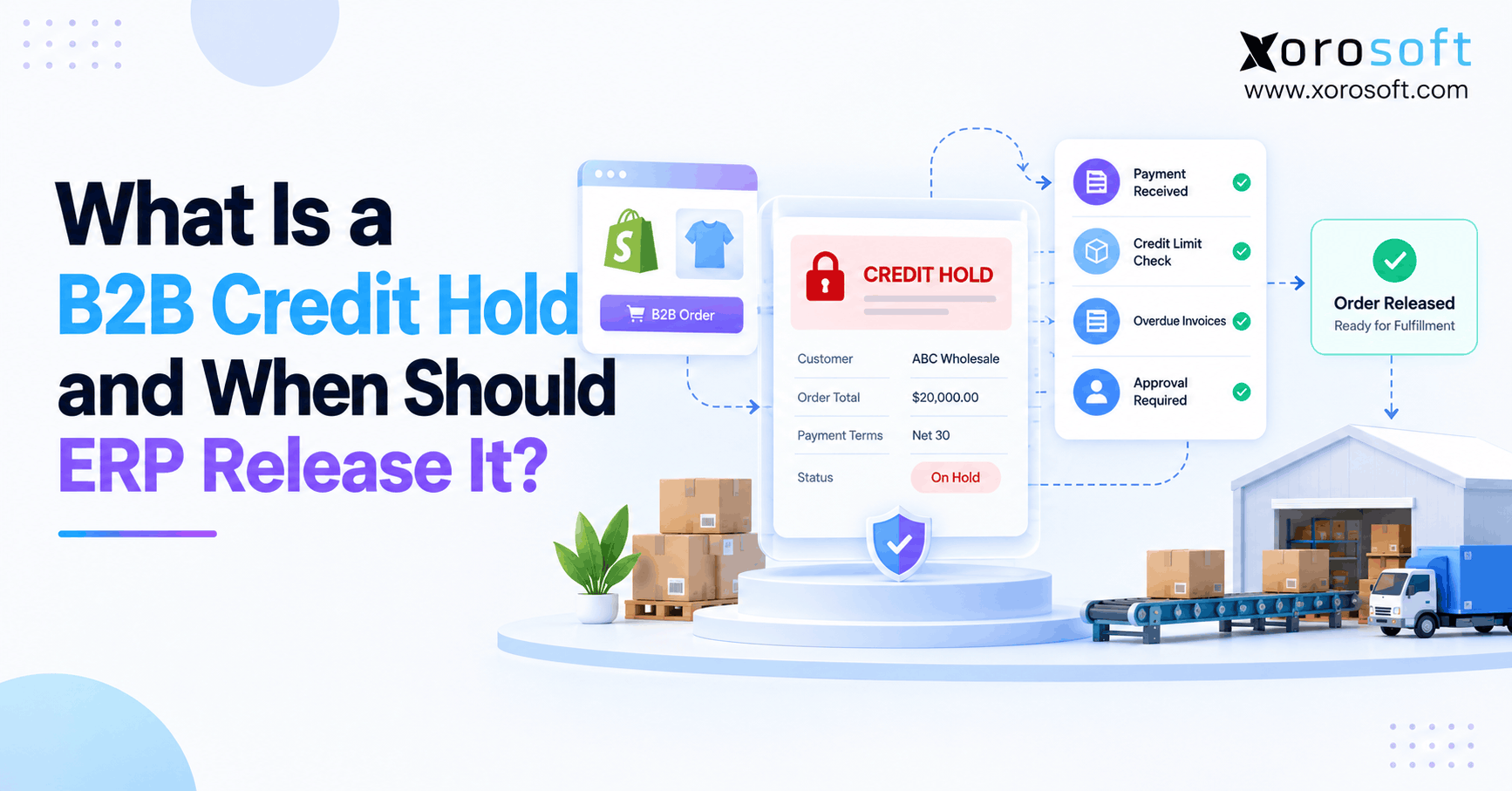 What Is a B2B Credit Hold and When Should ERP Release It B2B credit hold workflow showing ERP credit checks, payment verification, and approved order release for warehouse fulfillment.